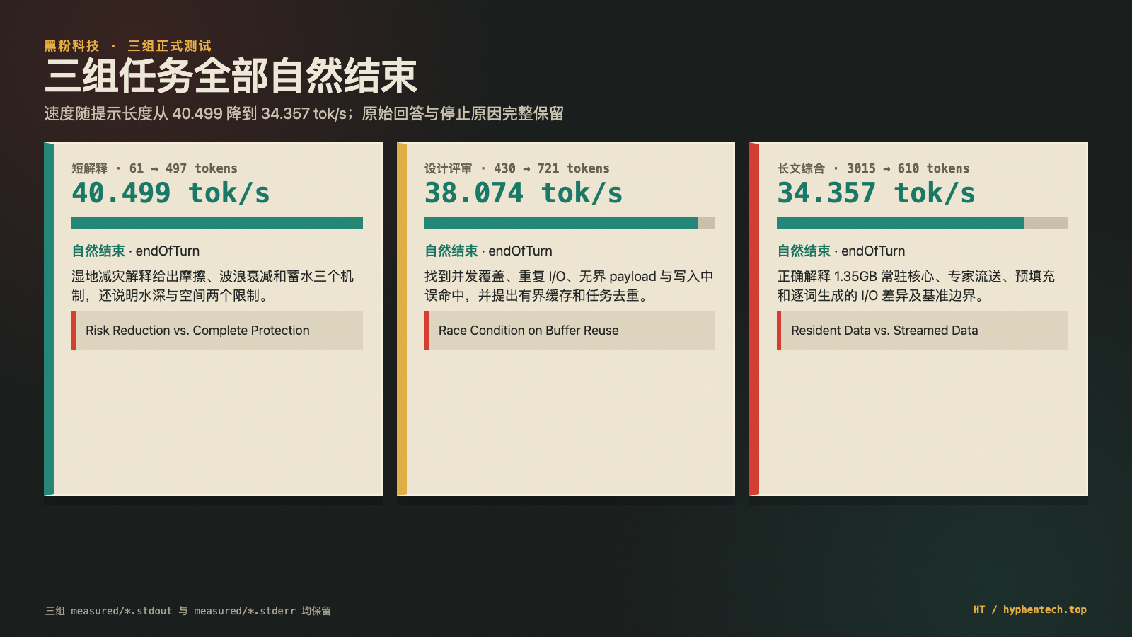 # 三组正式结果:40.499、38.074、34.357 tok/s,全部自然结束