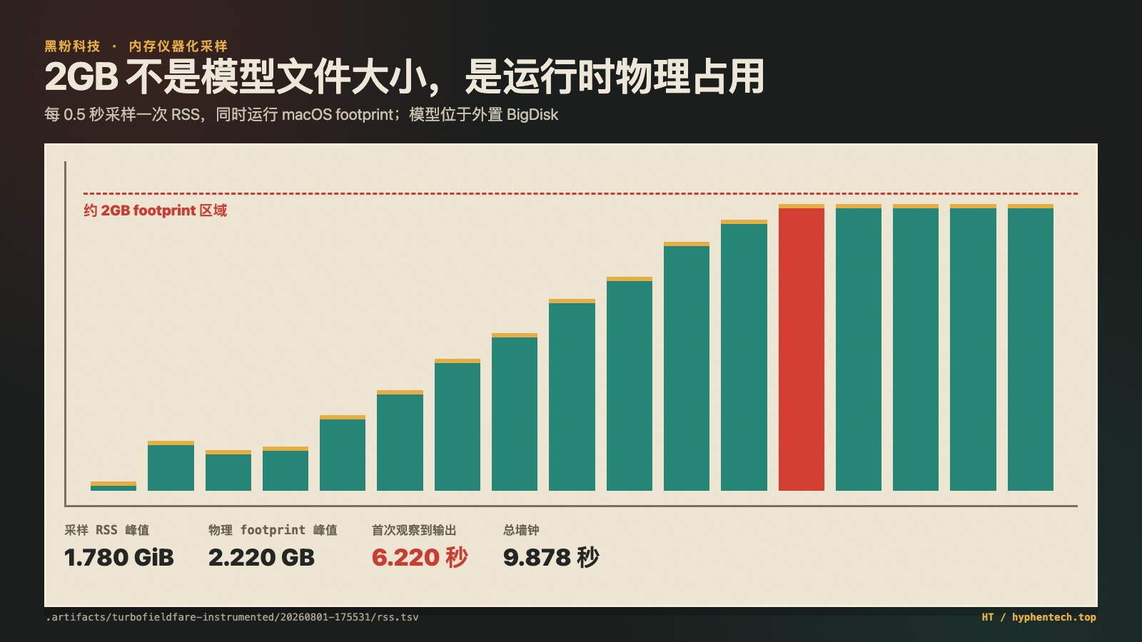 # 有效运行每0.5秒采样一次RSS,同时运行macOS footprint