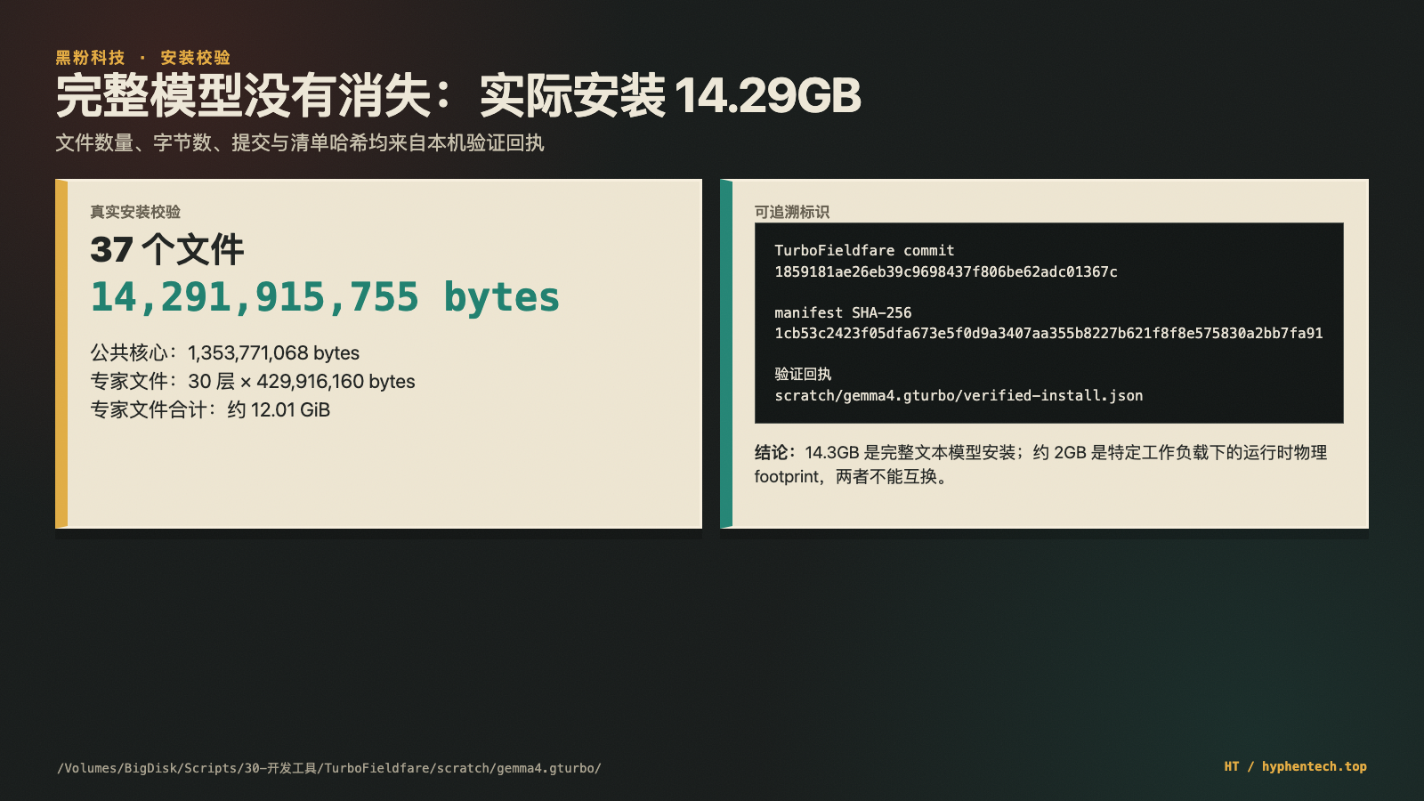 # 本机安装校验:37个文件、14,291,915,755字节,并保留manifest SHA-256
