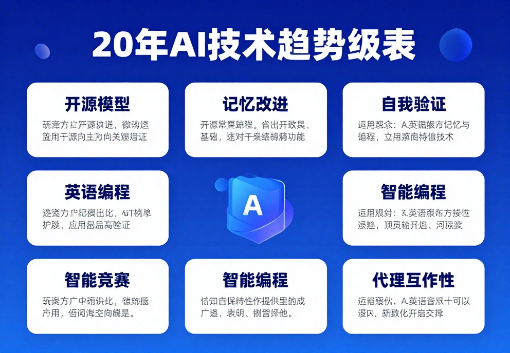 2026年AI技术趋势图