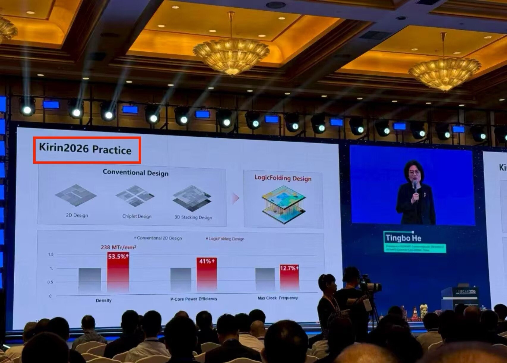 ISCAS 2026 现场 PPT — Kirin 2026 逻辑折叠 vs 传统设计对比，密度提升 53.5%