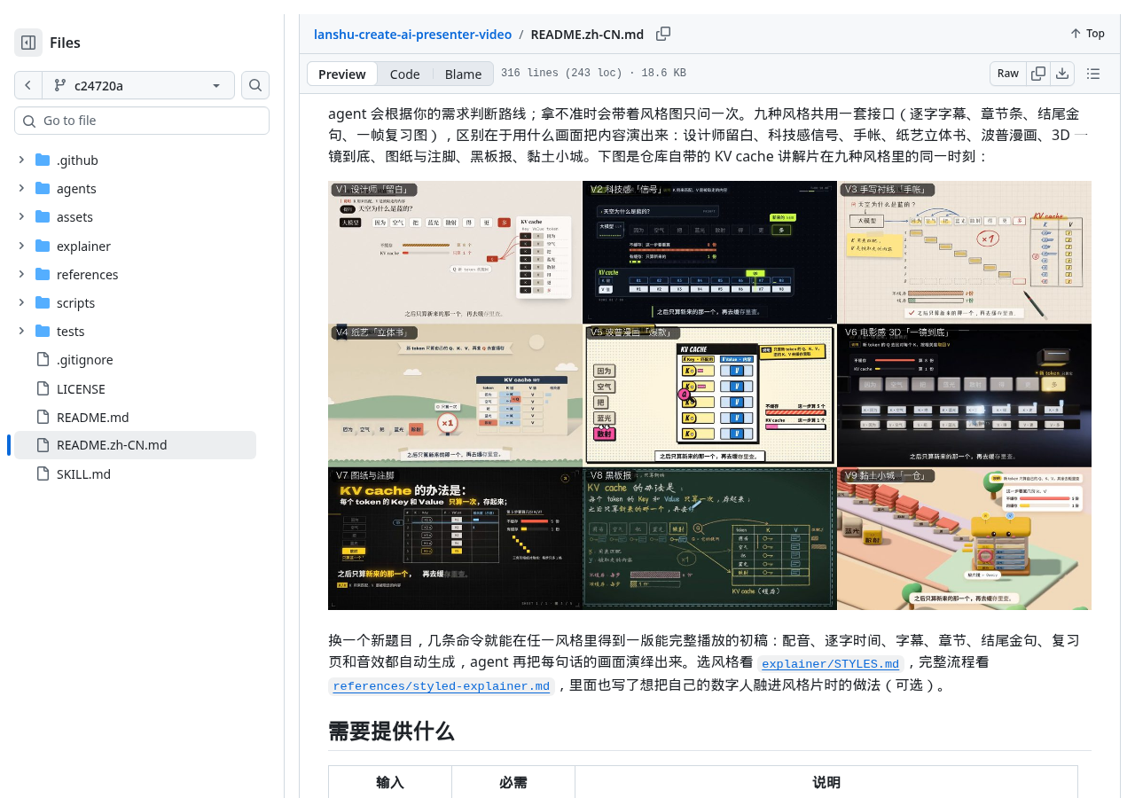 作者仓库的九风格示例与路线说明;并非我们的实测成片。