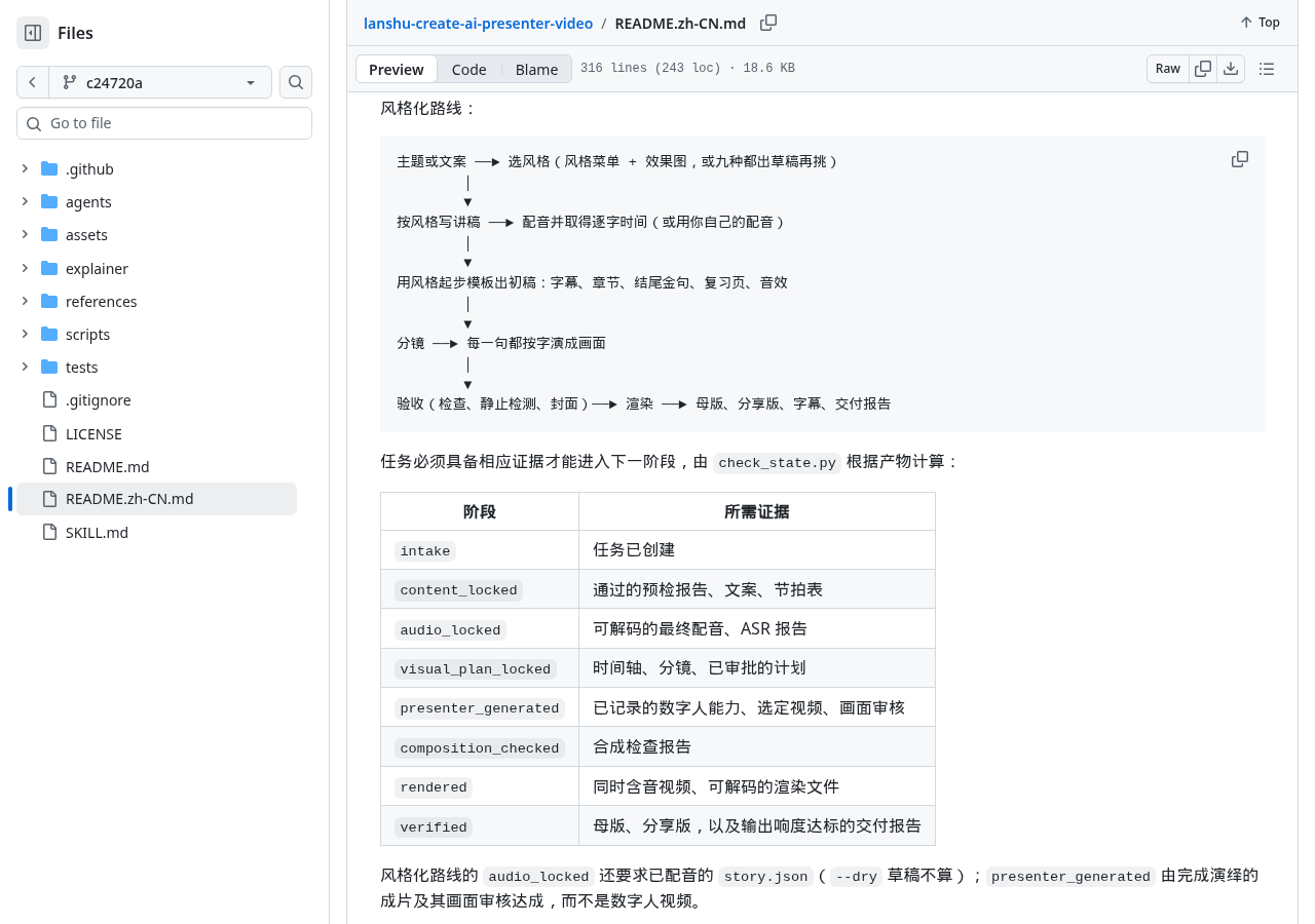 作者列出的阶段准入表:每一步都需要可检查的产物。