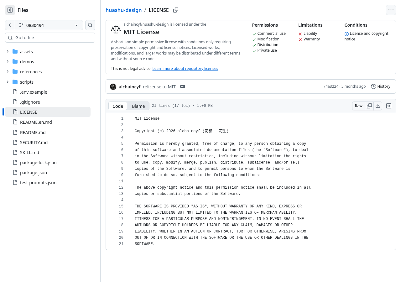 MIT License Document