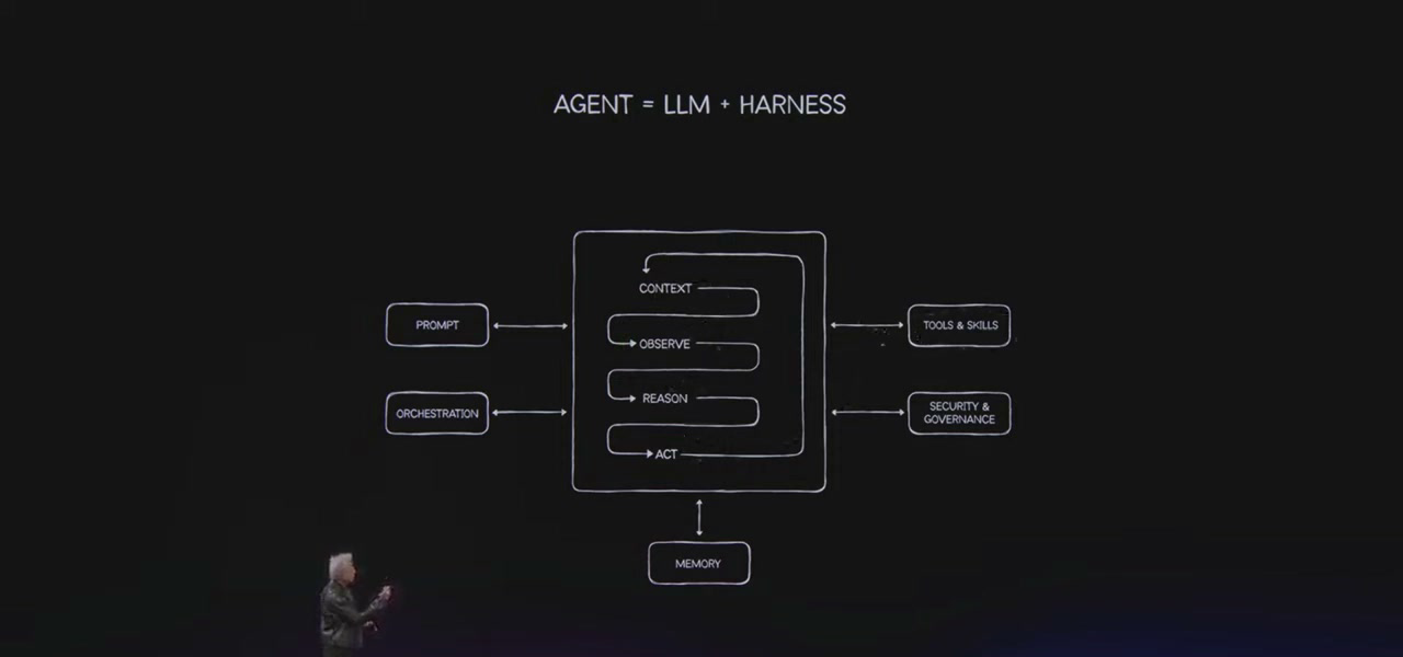 老黄的Agent公式：AGENT = LLM + HARNESS，外挂工具、安全、记忆