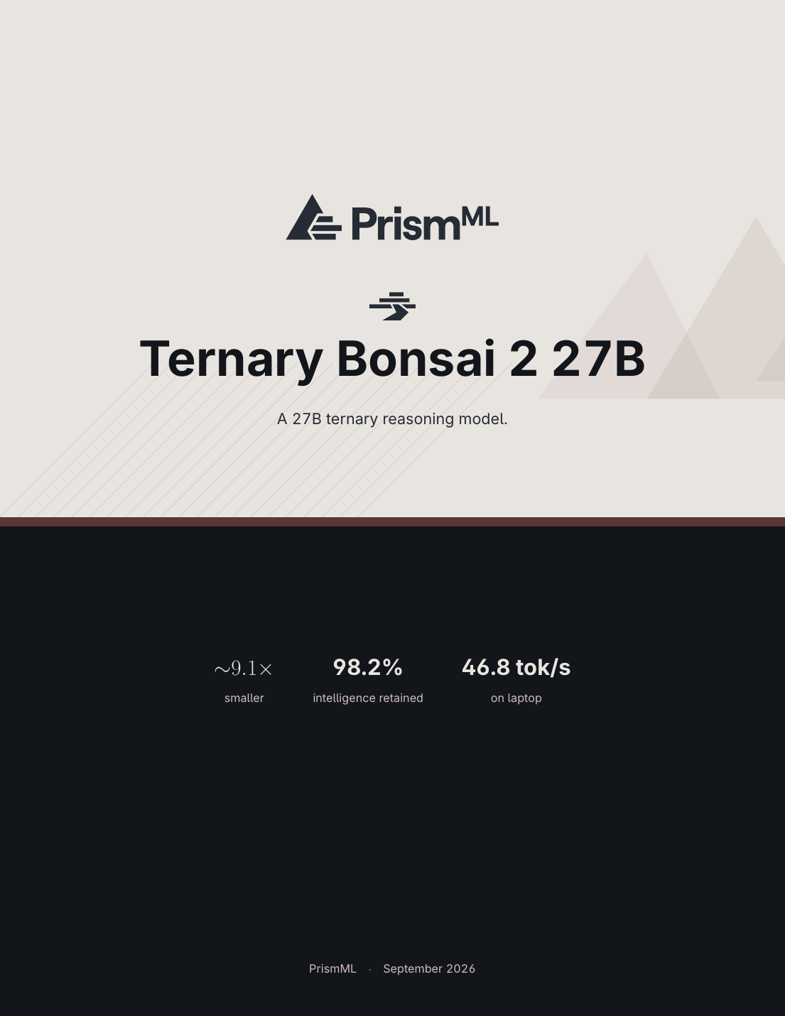 PrismML Ternary Bonsai 2 27B 官方白皮书封面:~9.1× 更小、保留 98.2% 能力、笔记本 46.8 tok/s
