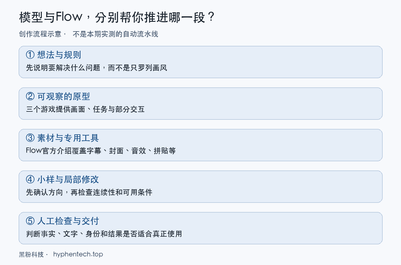 流程示意｜从想法到作品