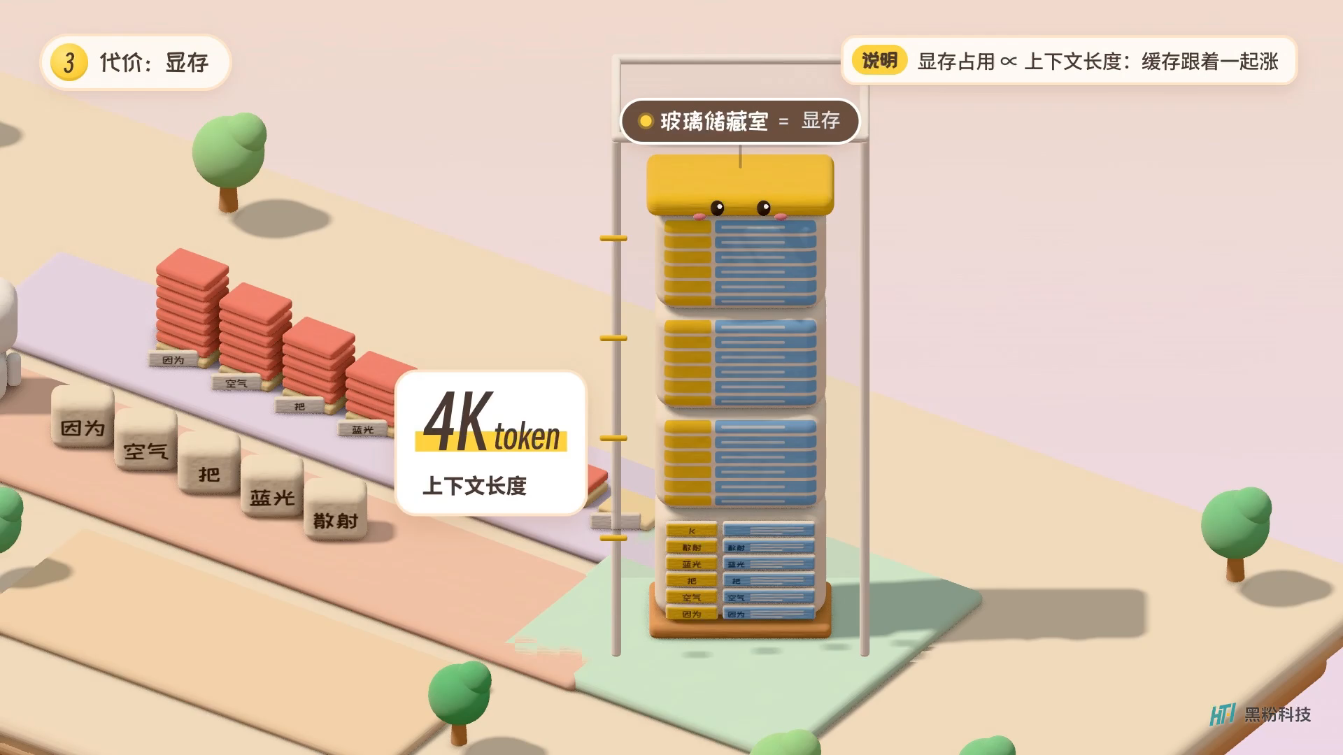 完整组件样片｜三维黏土