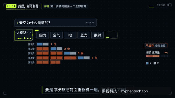 科技信号｜动态截取