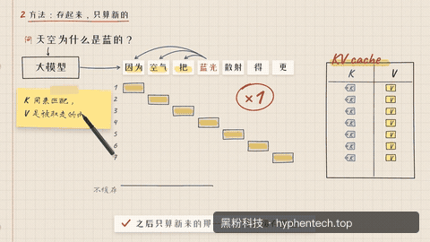 手帐笔记｜动态截取
