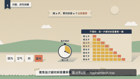 纸艺层叠｜动态截取
