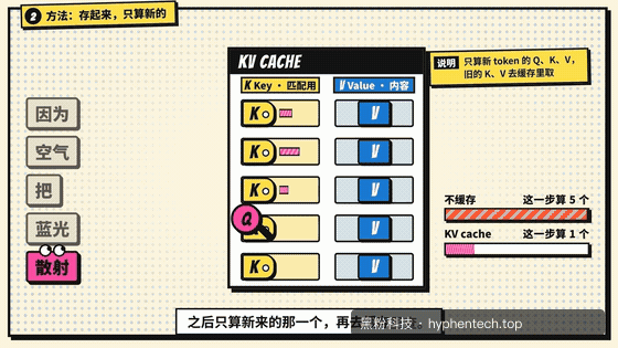 波普漫画｜动态截取