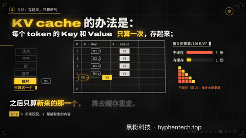 图纸注解｜动态截取