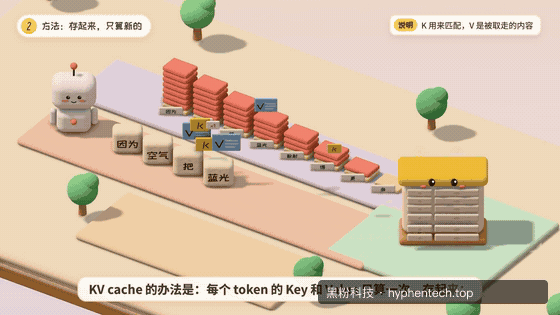 黏土造型｜动态截取
