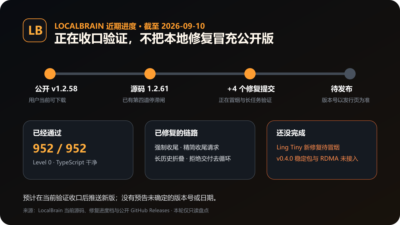 LocalBrain 目前处于验证收口阶段：公开版、本地版与未发布修复严格分层