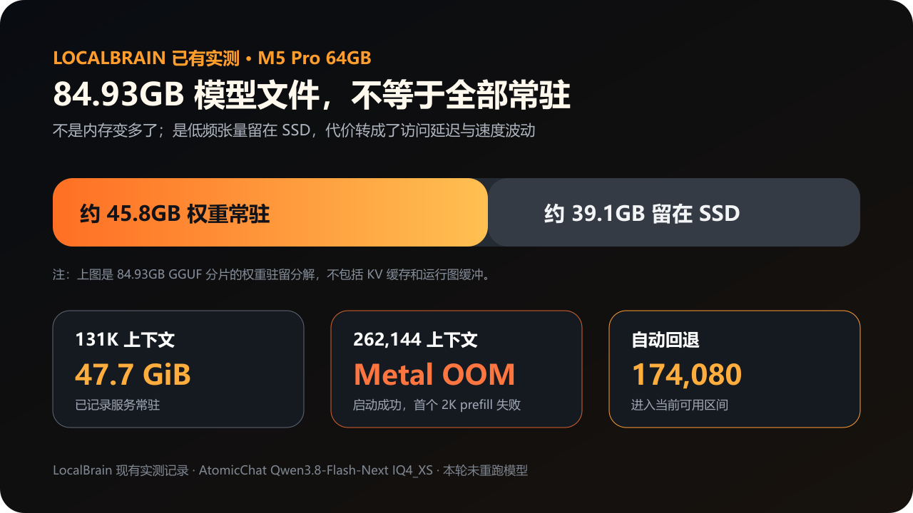 LocalBrain 现有实测：84.93GB 模型通过懒加载进入 64GB Mac，但上下文仍有明确上限