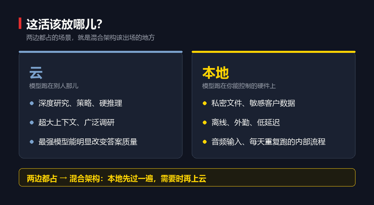 活儿该放哪儿，先看这张