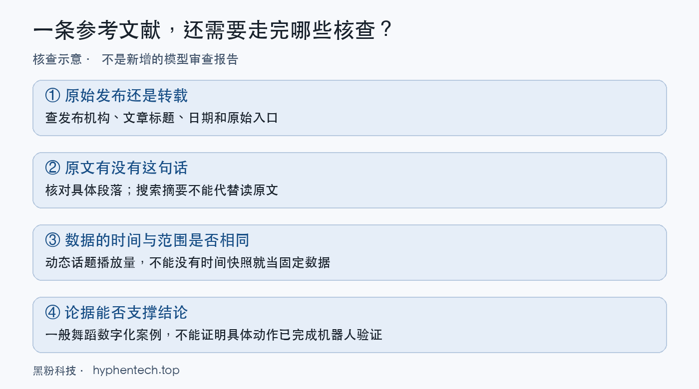 核查示意｜证据对应