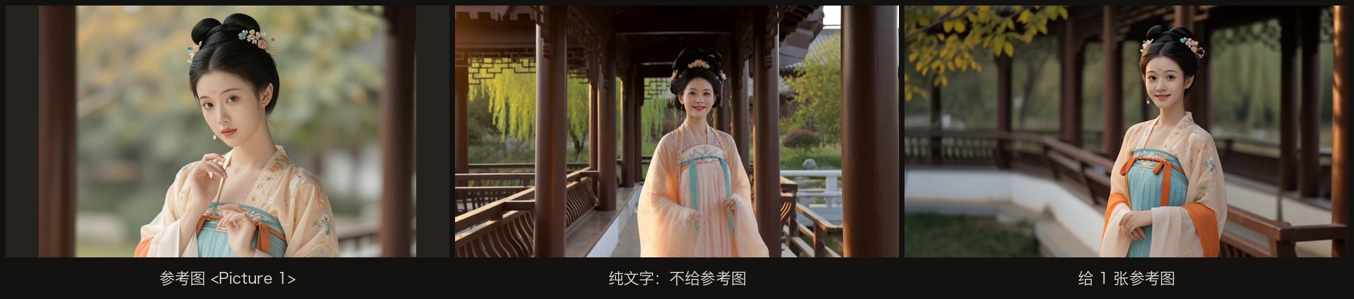 同一个种子、同一个场景:左为参考图,中为不给参考图的结果,右为给 1 张参考图的结果