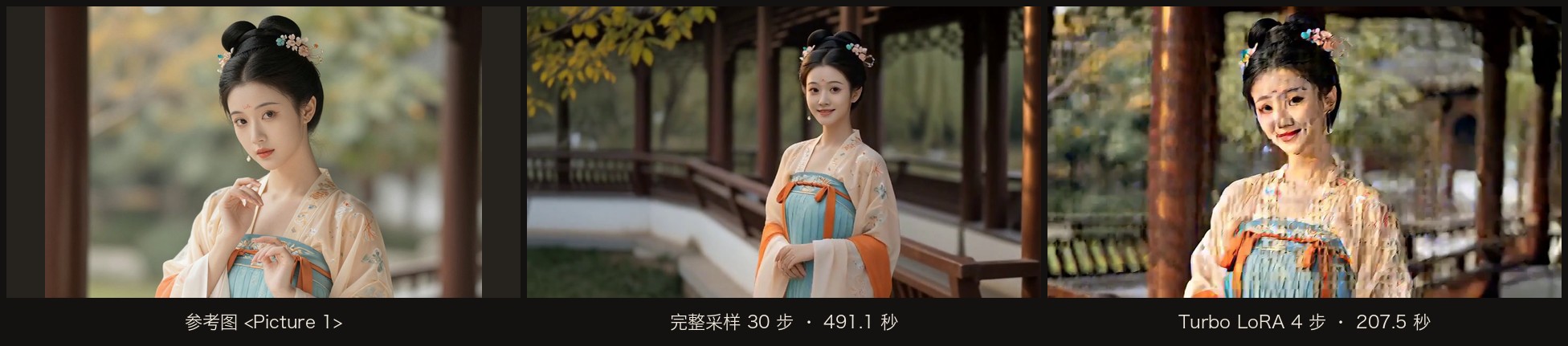 同一张参考图、同一个种子:完整采样 30 步(491.1 秒)对比 Turbo LoRA 4 步(207.5 秒)。后者快 2.4 倍,但满屏块状伪影,脸上出现色斑