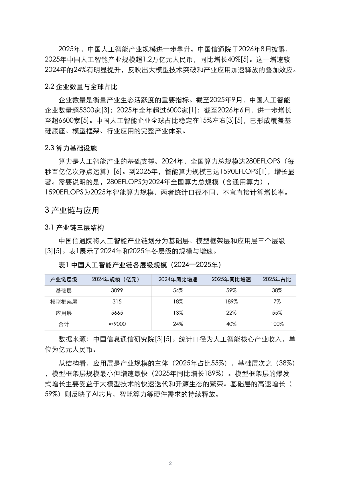 最后展示样品|原PDF第2/6页