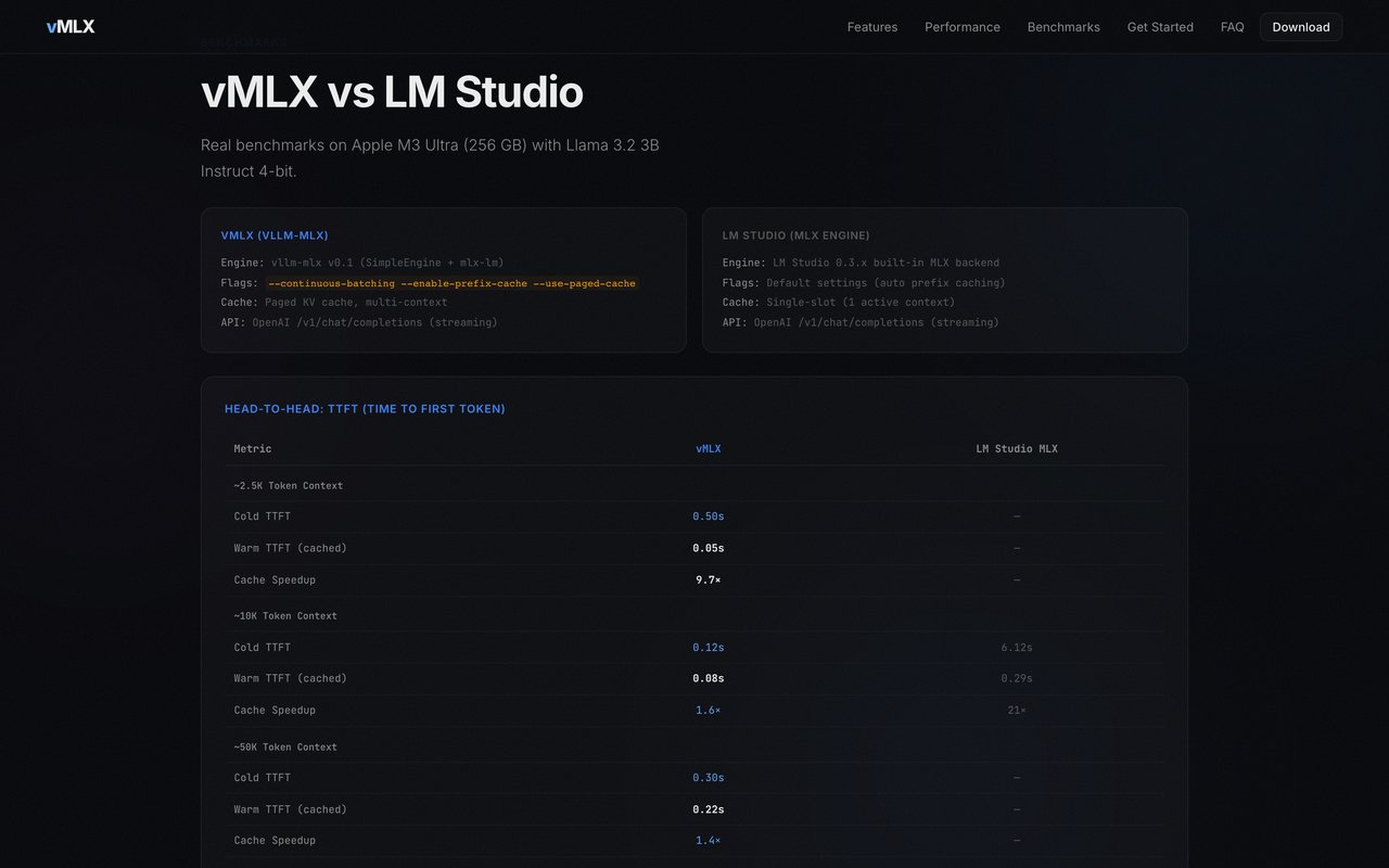vMLX 官网对比表（看图第 2 题，图源：vMLX 官网）