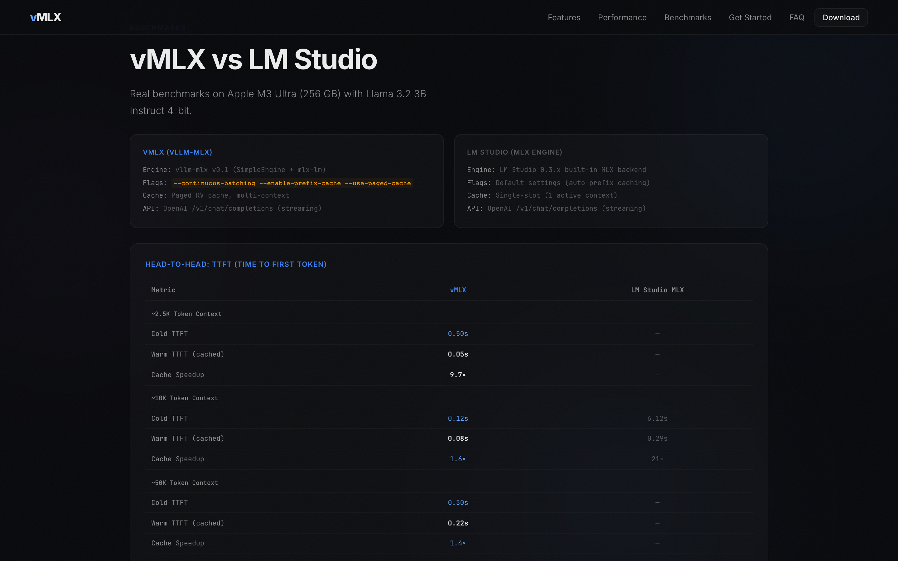 vMLX 官网对比表：对手是 LM Studio 不是 Ollama；左边 vMLX 开了三个调优开关，右边 LM Studio 是「Default settings」