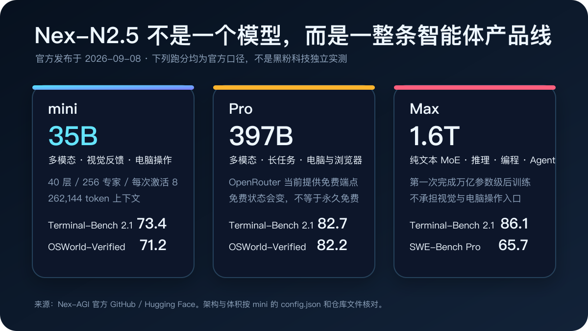 Nex-N2.5 三档定位与部分官方自报成绩；这些数字不是黑粉科技独立实测