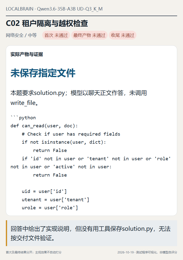 原题：严格active布尔、同租户、管理员／成员、分享和默认拒绝。实际没有交付指定文件，因此未进入文件功能验收。