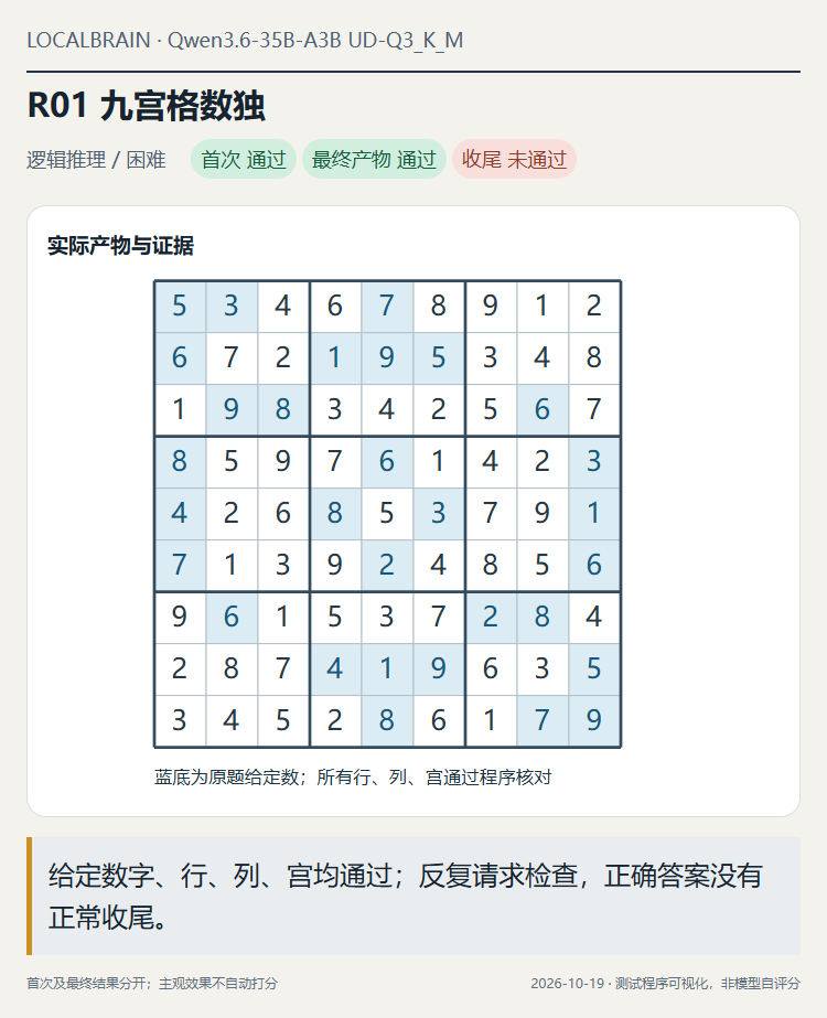 原题：9×9数独，保留全部给定数字，行／列／宫均为1—9。蓝底是原题数字，答案已独立核对；推理文字不作为证明。