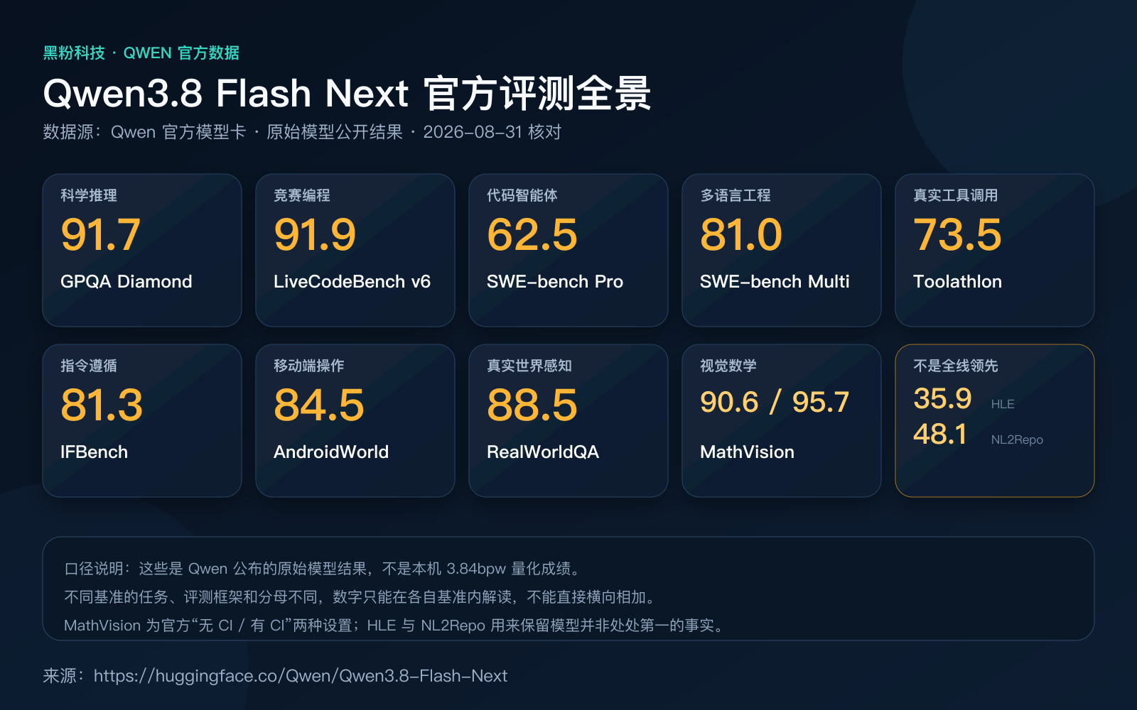 Qwen3.8 Flash Next 官方评测数据图：涵盖科学推理、编程、代码智能体、工具调用、指令遵循、移动端操作和视觉理解