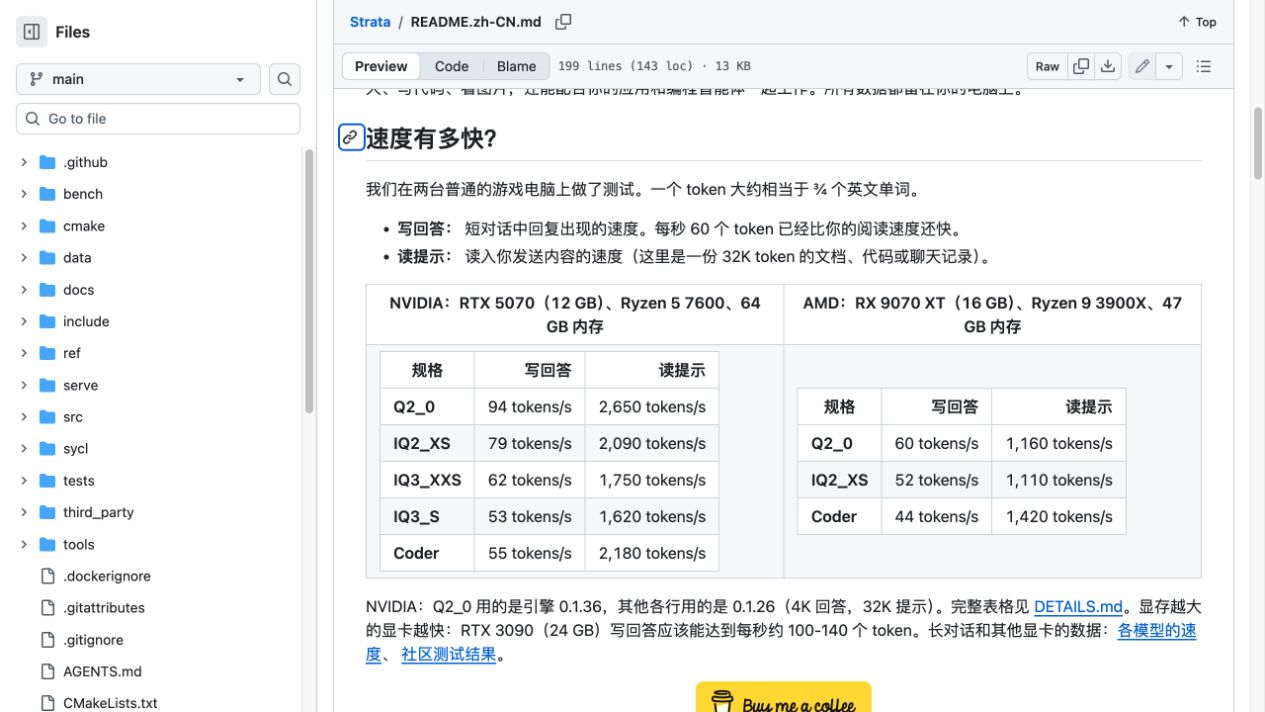 Official Speed Data