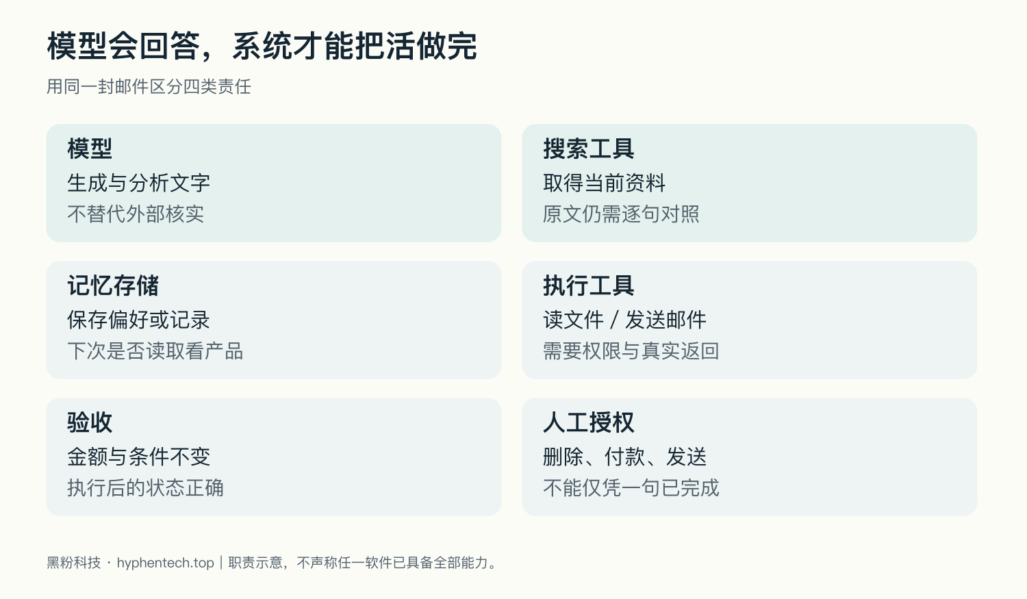 模型与工具分工（示意）