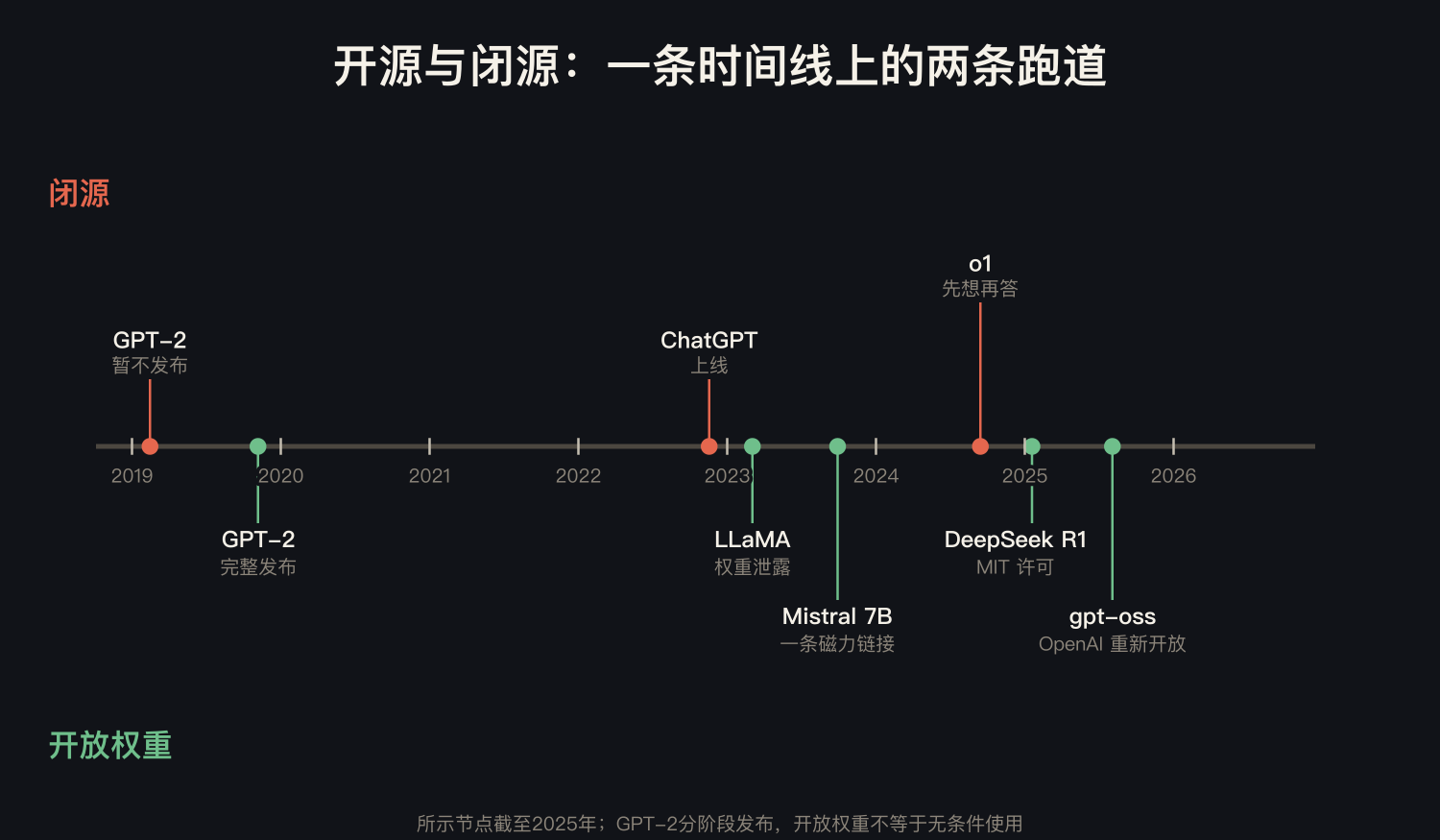 原理示意