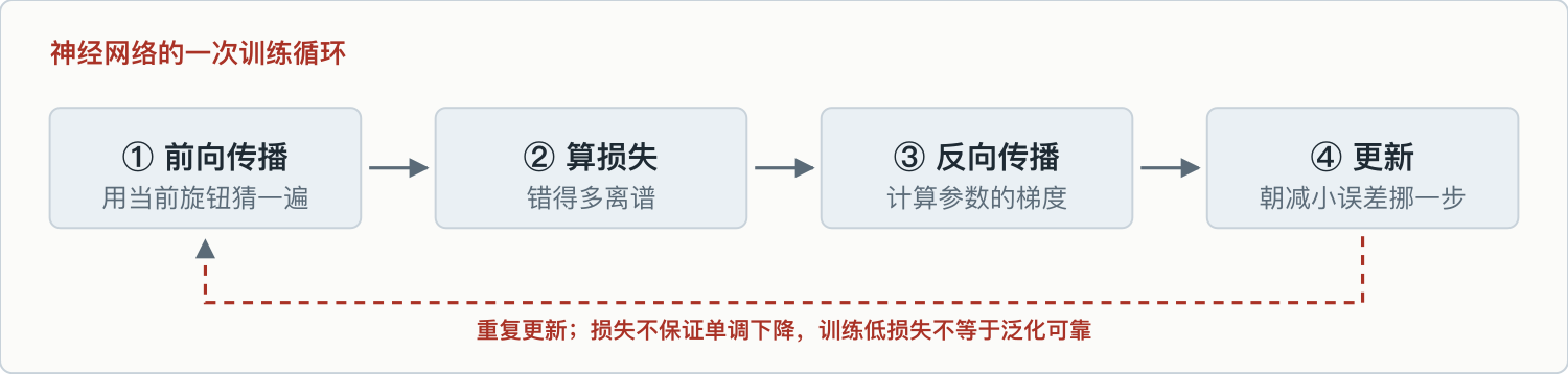 机制示意