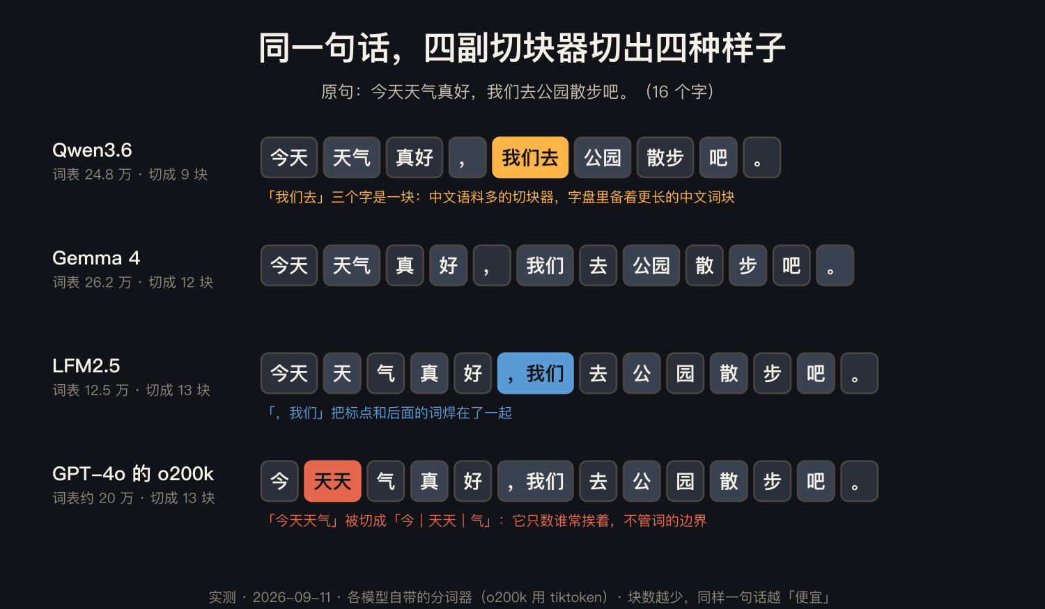原理示意
