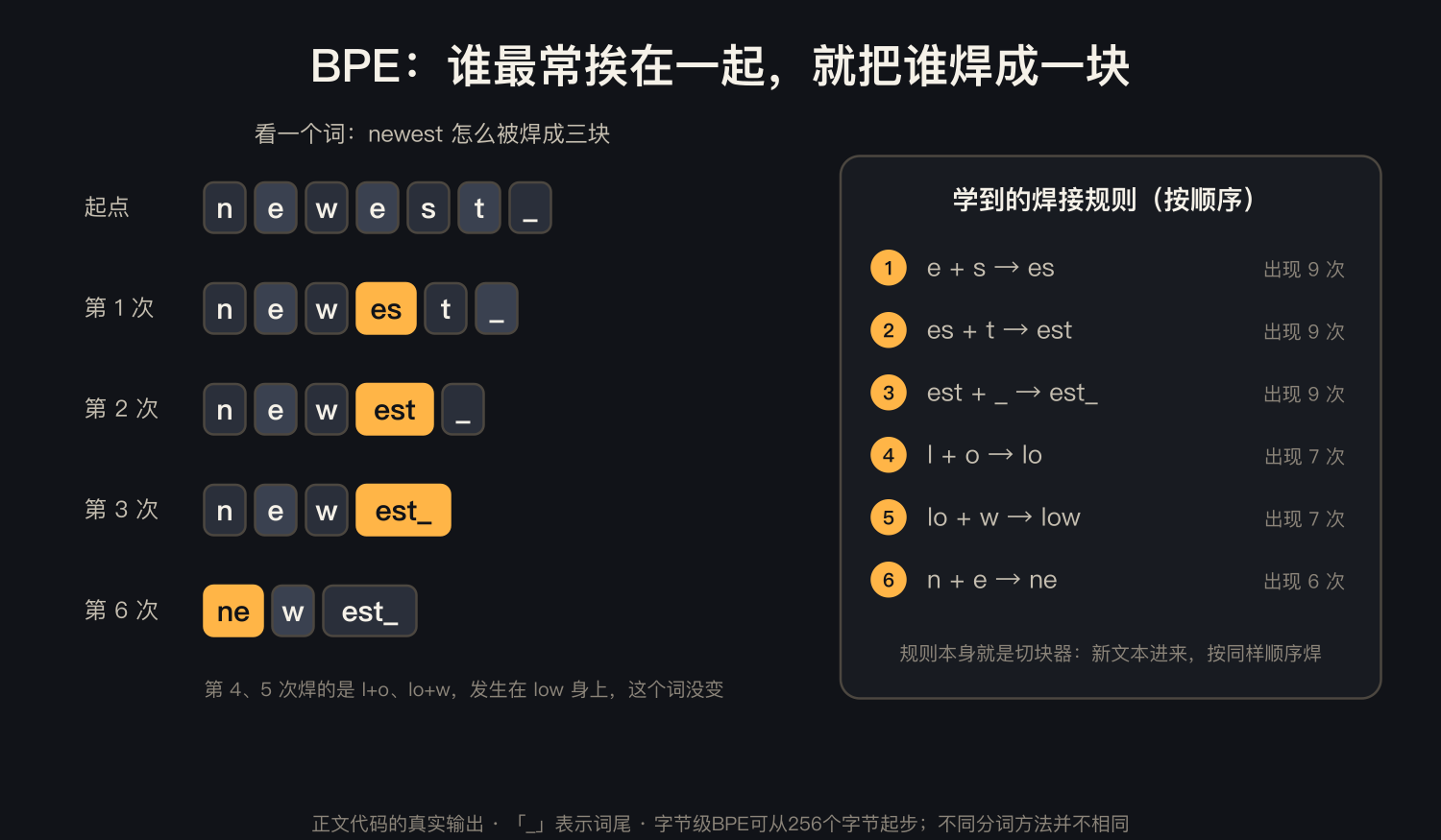 原理示意