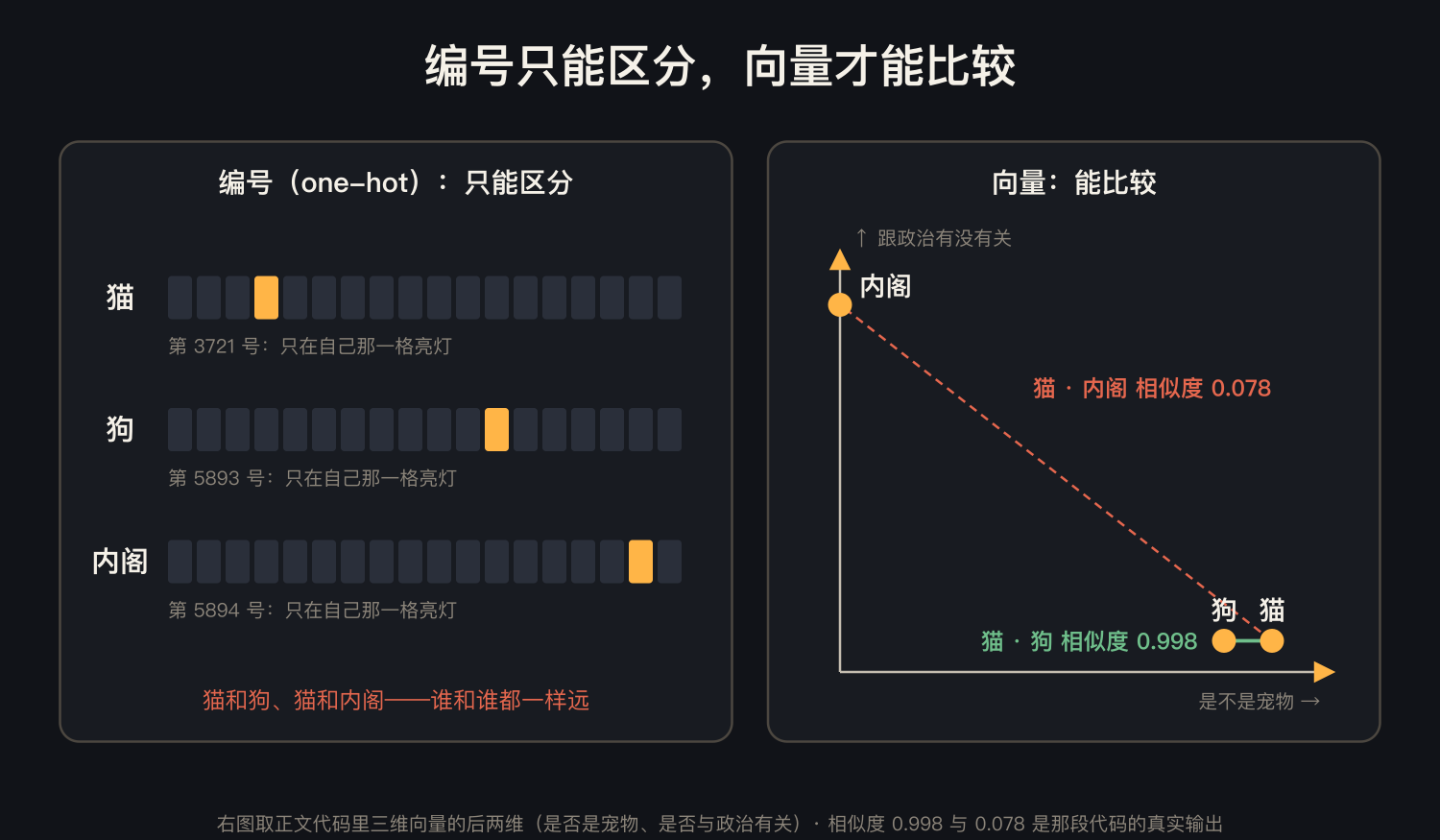 机制示意