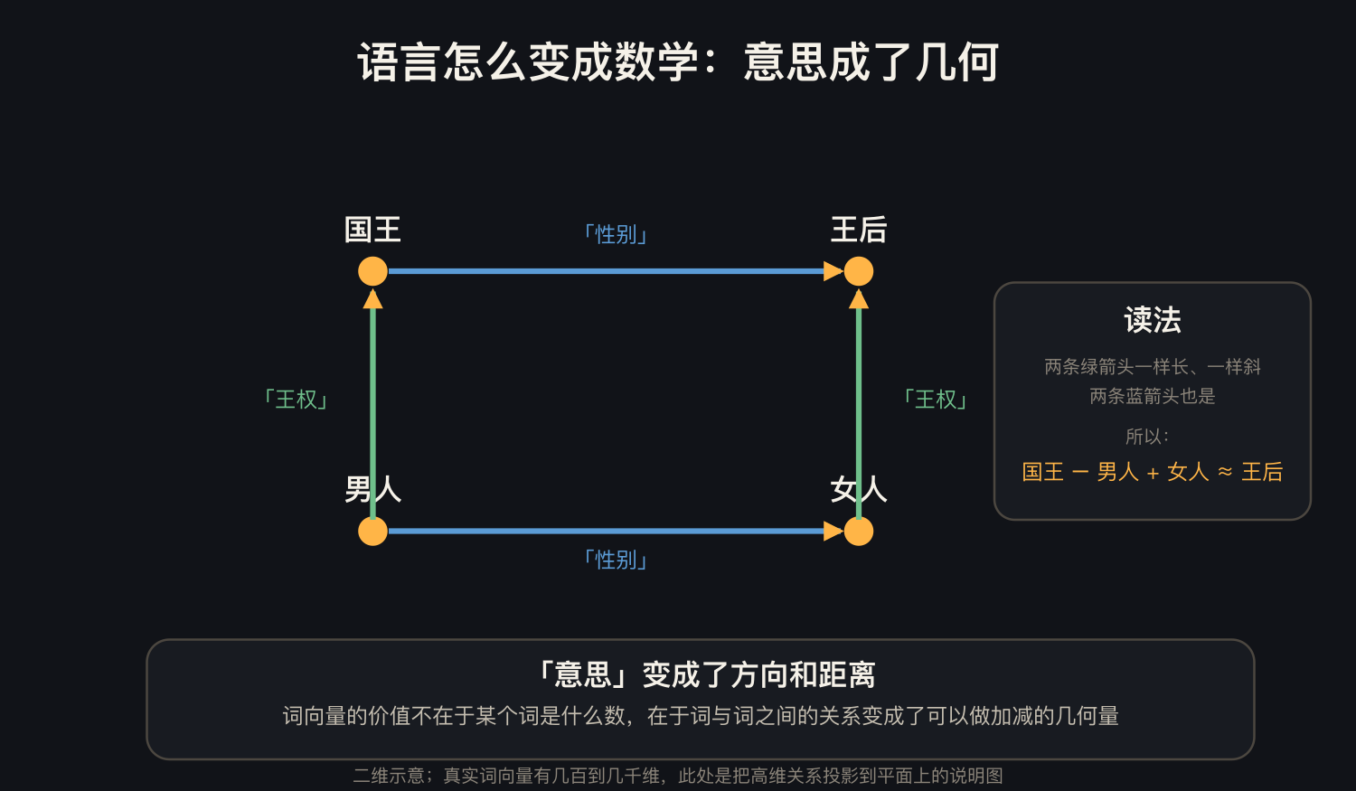 机制示意