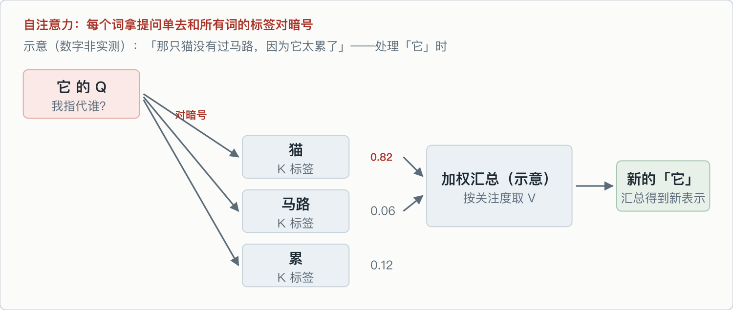 机制示意