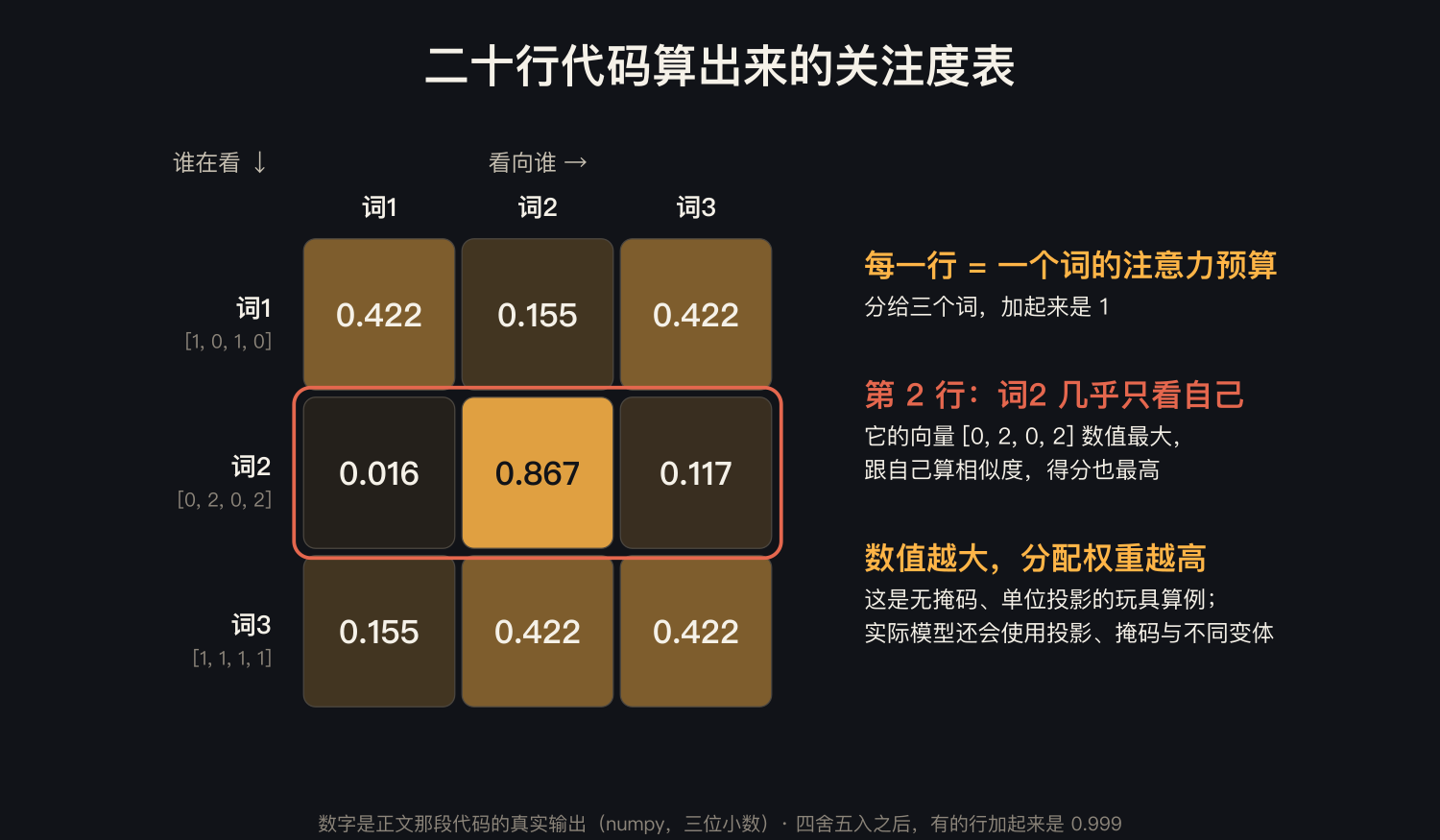 机制示意
