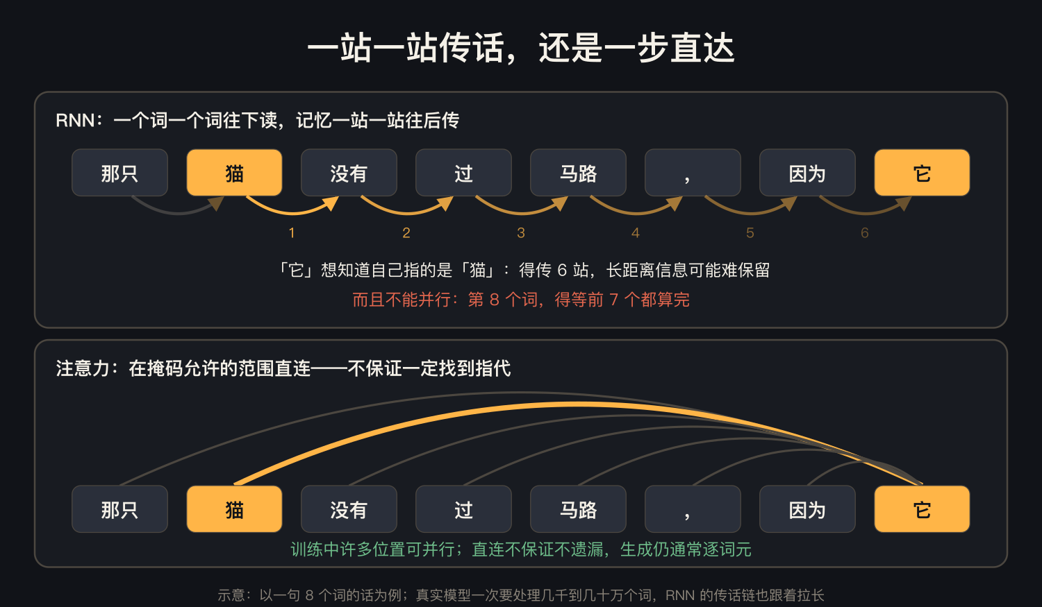 信息传递示意