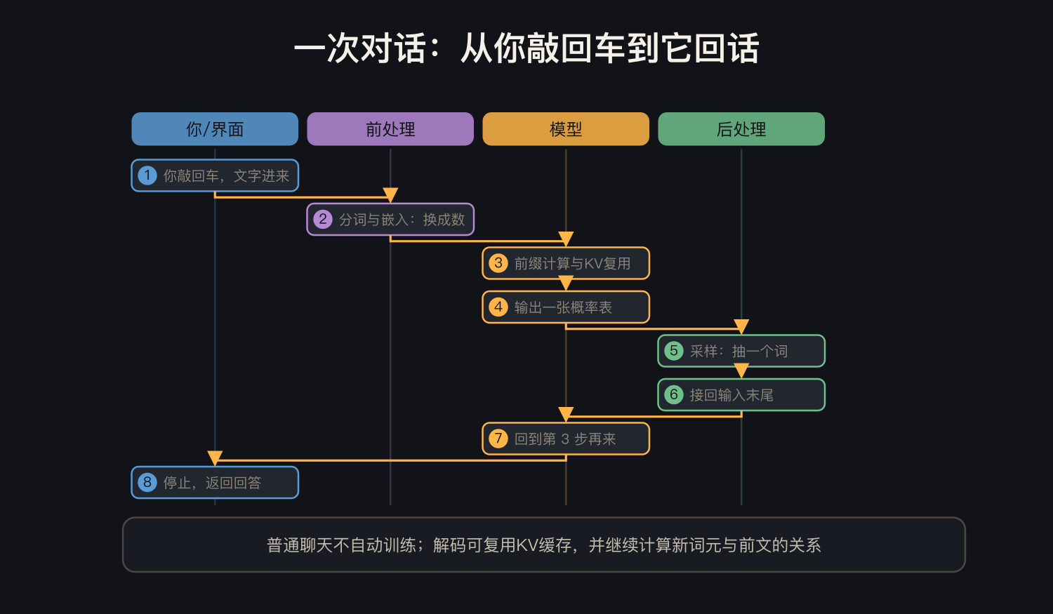原理示意
