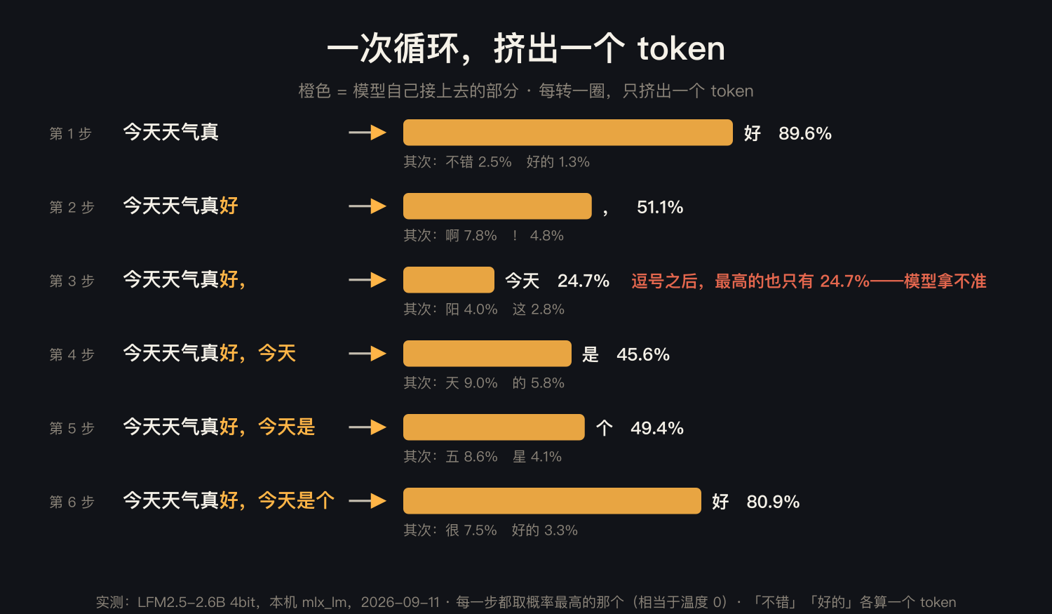 原理示意